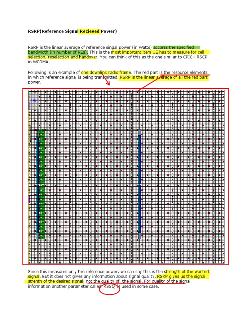 Rsrp and Rsrq | Bandwidth (Signal Processing) | Telecommunications ...