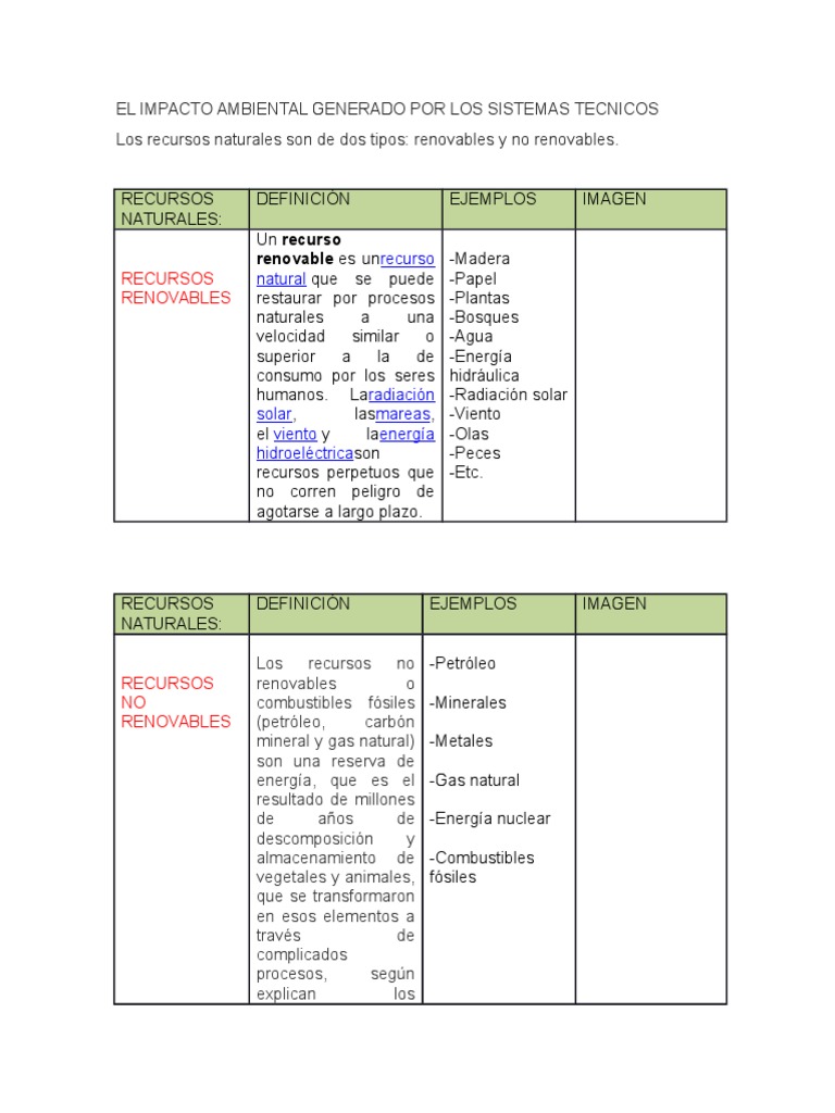 Impacto Ambiental de Sistemas Técnicos | PDF | Residuos | Suelo