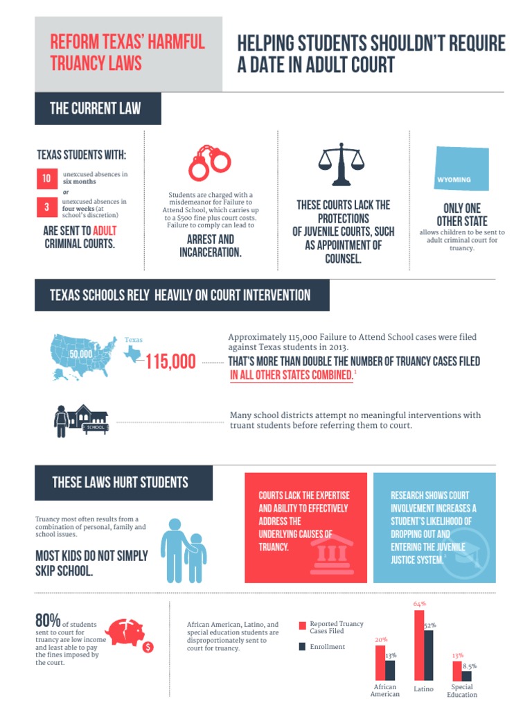 Infographic Truancy Public Law Criminal Justice Free 30day Trial
