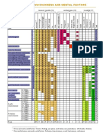 dhs chart - duka(27) 1491