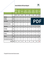 Blueprint - Internal Medicine