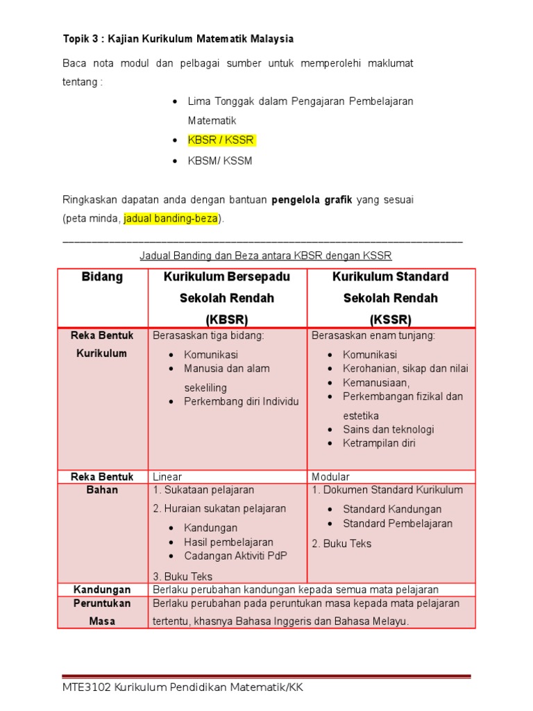 Banding Beza Kurikulum Bersepadu Sekolah Rendah Dr Maskhiah Pdf Document