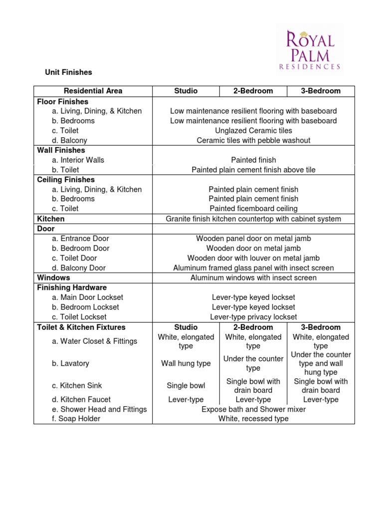 Unit Finishes for Residential Areas | PDF