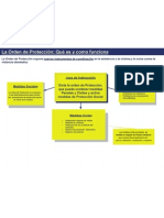 Esquema 1 orden de protección