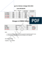 DUTY Changes For Vehicles in Budget 2014