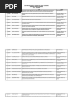 Download Daftar Pengajuan Diperbaiki Sesi1 by Jefri Barutu SN257855490 doc pdf