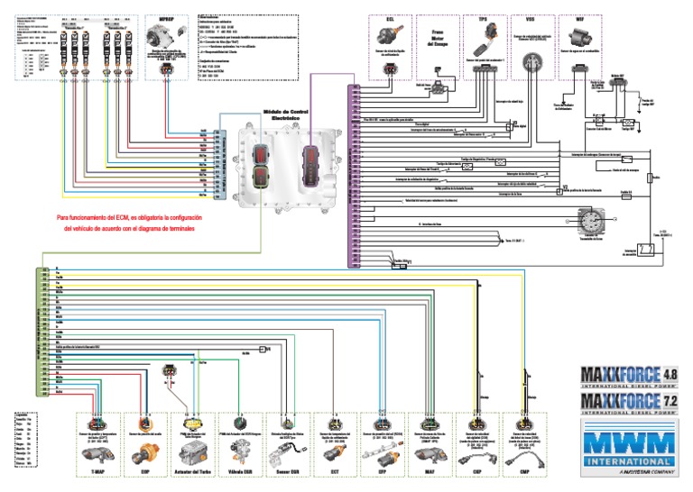 MWM MaxxForce® 4 8 y 7 2 Diagrama