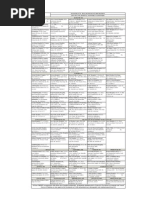 Download IGI Panel List by Haider Ali SN257864745 doc pdf