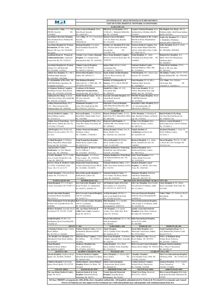 IGI Panel Hospital List 2025 | PDF | Wellness | Science & Mathematics