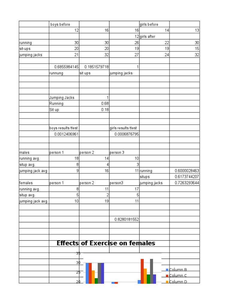 Exercise Impact on Heart Rate by Gender | PDF | Sports & Recreation