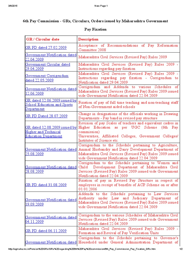 Maharashtra 6th Pay Commission GRs | PDF | Public Sphere | Government