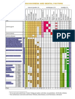 dhs chart - duka(46) 1508