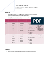 Kata Adjektif Terbitan