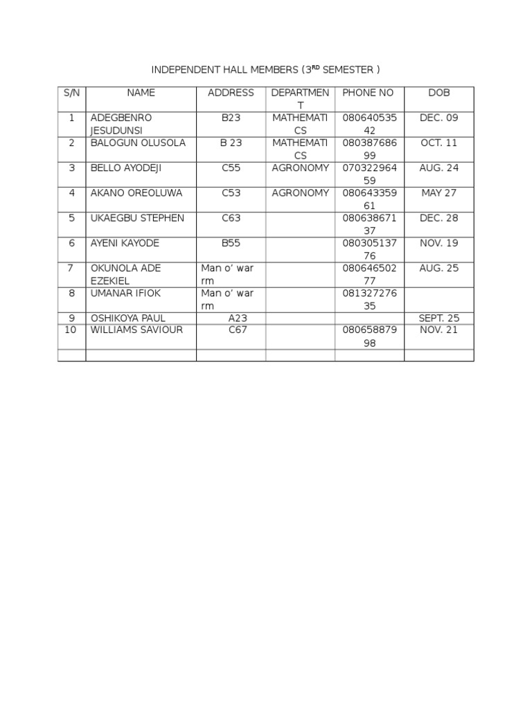 Student Hall Residents List | PDF