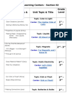 Science Learning Centers - Section 02 Student Groups & Subtitles Unit Topic & Title Grade Level