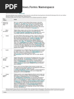 System - Windows.Forms Namespace: Class Category Details