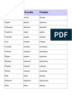 Liste de Nationalites - 1