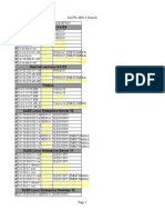 Kernel Checklist MR14