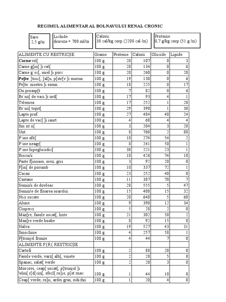 Regimul Alimentar Al Bolnavului Renal Cronic | PDF