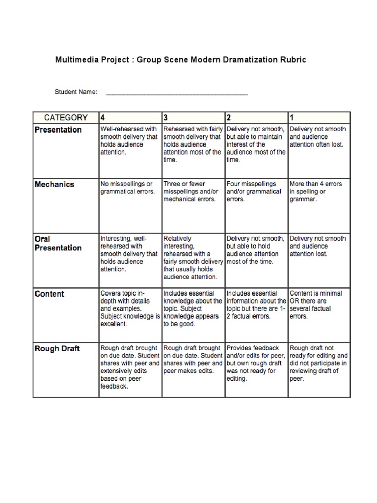 Group Scene Modern Dramatization Rubric | PDF | Technology & Engineering