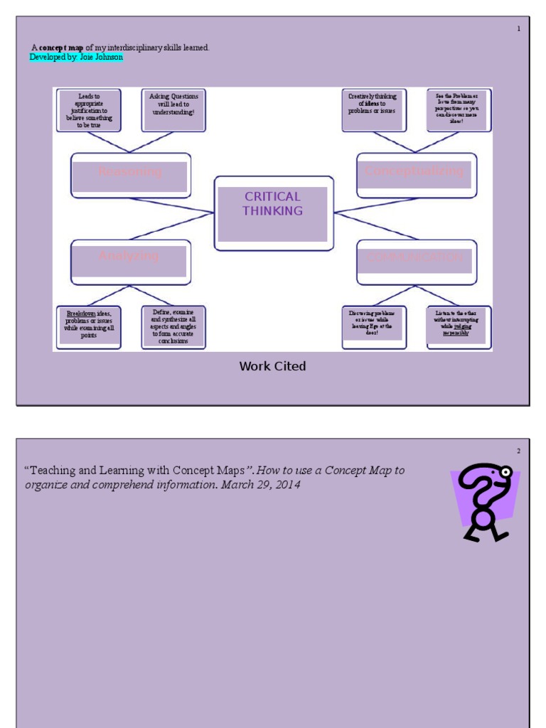 Interdisciplinary Skills Concept Map | PDF | Career & Growth | Self ...