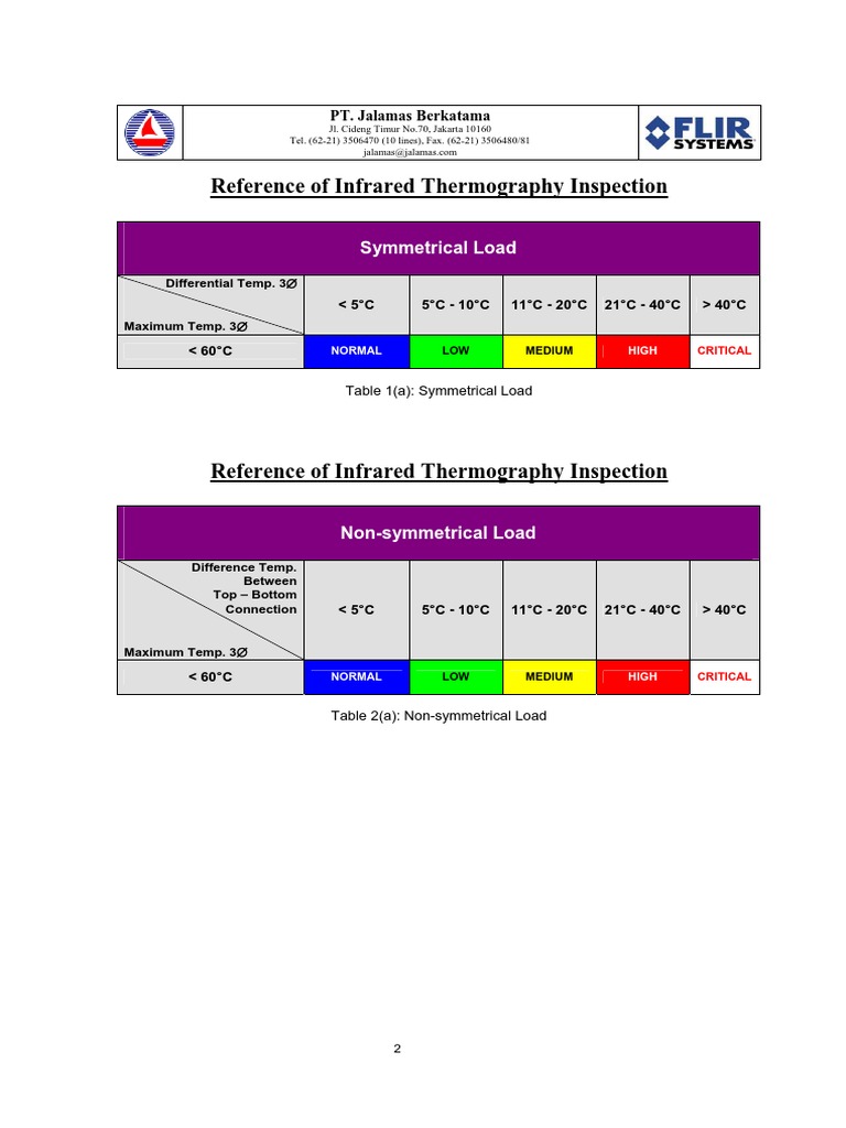Reference of Infrared Thermography Inspection: Symmetrical Load | PDF ...