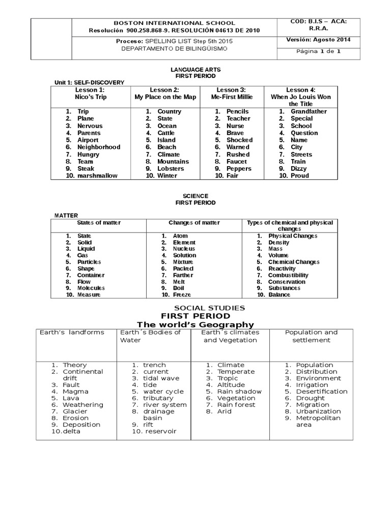Spelling Bee Words PDF