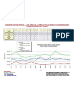 Median Home Price – 1 Yr. Trend