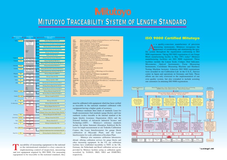 Traceability Chart Calibration Metrology
