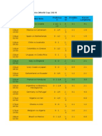 Prediksi Bola - Piala Dunia (World Cup 2014) Prakiraa N SK or Prediks I Siaran Langsung