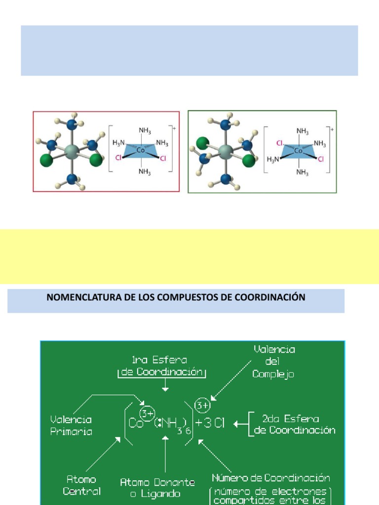 Nomenclatura de Los Compuestos de Coordinación Complejo de