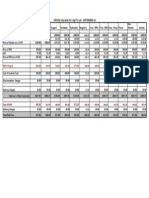 PRICING City Wise For 5 KG FTL Cyls - SEPTEMBER-14: RSP of 5 KG Cyl 450.00 471.50