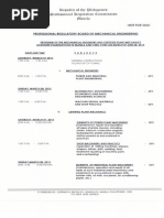 Mechanical Engineer Board Exam Results