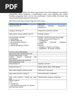 Download Obat High Alert by DhenzzteaOktatoryKurniadi SN257943750 doc pdf