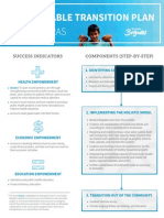 Success Indicators Components (Step-By-Step) : 1. Identifying Community Partners