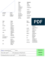 Word Formation Answers