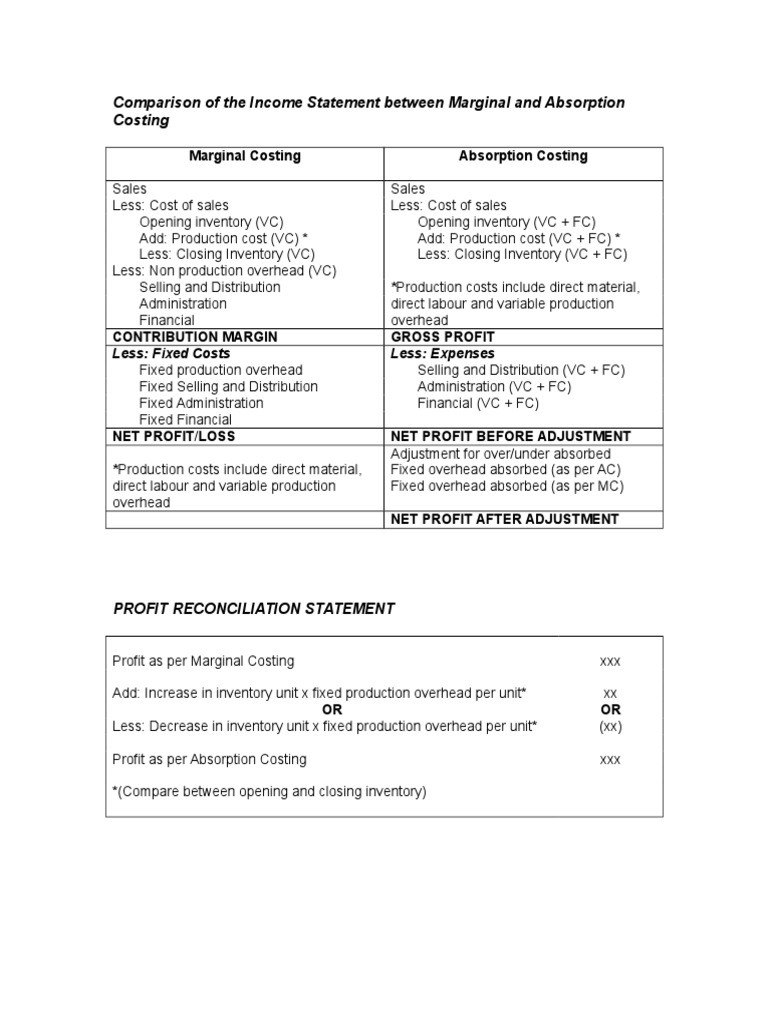 Costing Methods Income Statement | PDF | Finance & Money Management