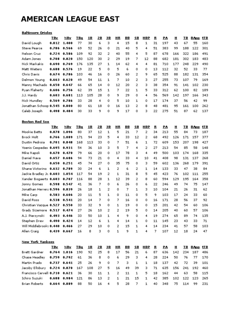 American League East PDF Baseball Teams Major League Baseball Teams