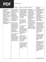 project 1 overview table