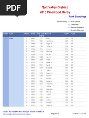 Rank Standings Tiger