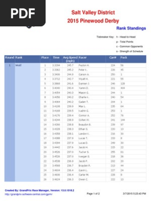 Rank Standings Wolf
