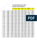 Jadwal Imsakiyah Maret 2015