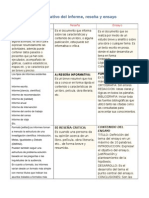 Cuadro Comparativo de Informe, Ensayo y Reseña