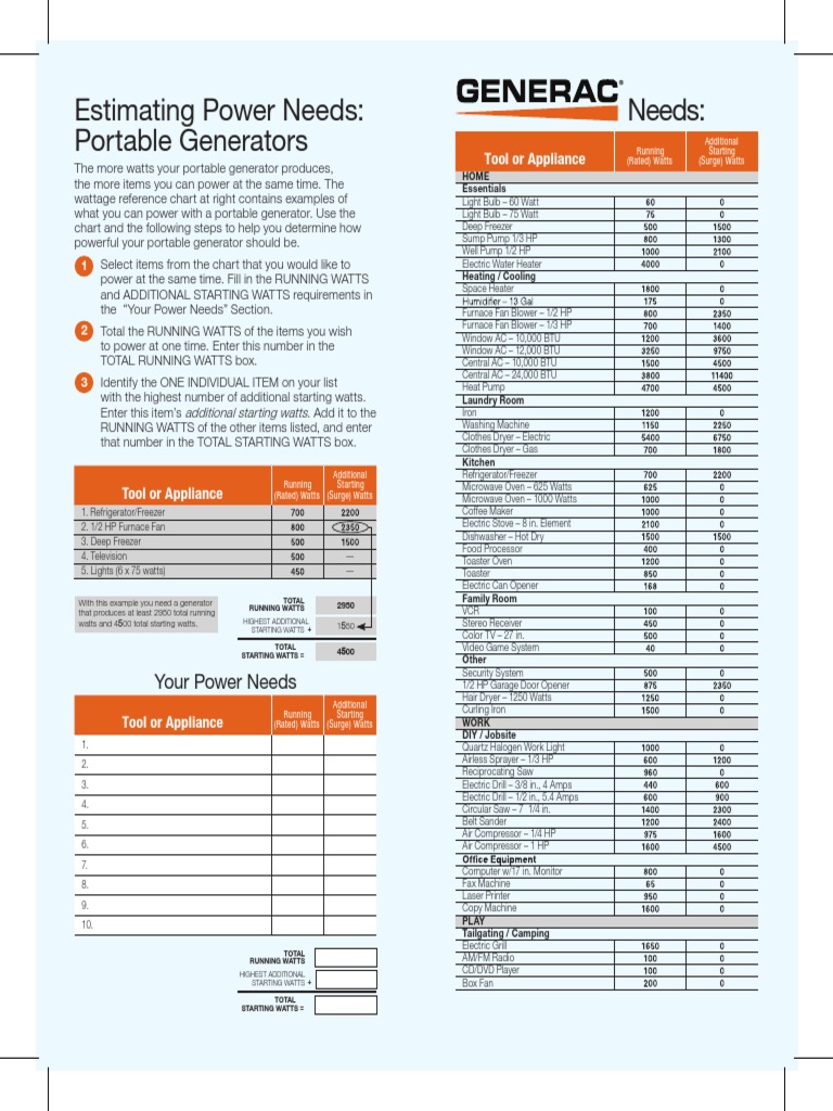 portable-generator-wattage-chart-equipment-tools