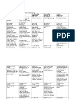 Pehrson Draft Timeline