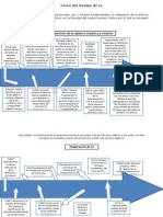 Bioquímica Linea Del Tiempo
