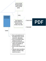 Caracteristicas de Plan de Estudio