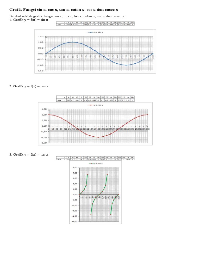 Grafik Fungsi Sin X Cos X Dan Tgn X