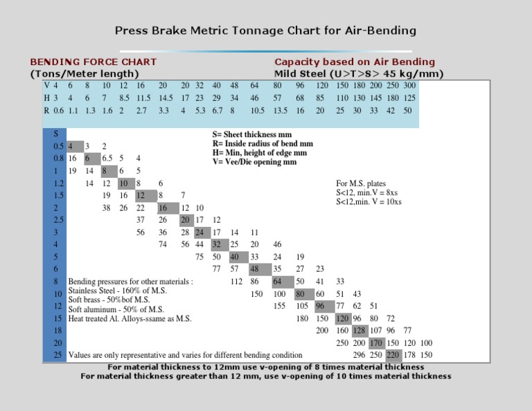 Press Brake Metric Tonnage Chart for Air Bending