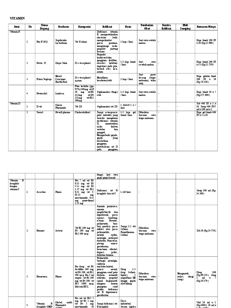 Daftar Nama Obat (Vit, Cairan, Dll).Rtf